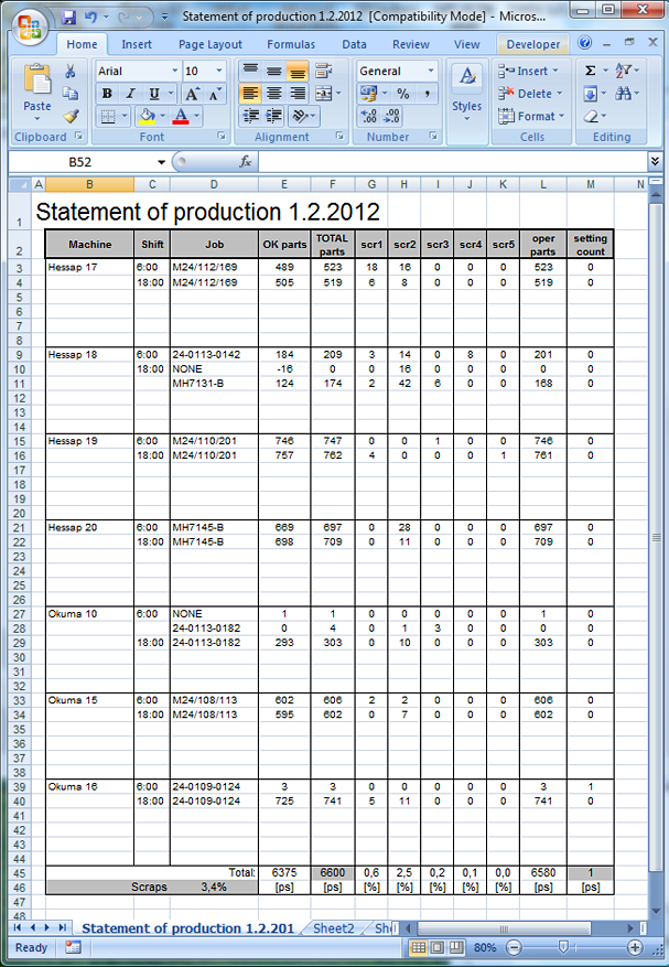 Reports can be generated and exported to Microsoft Excel. 