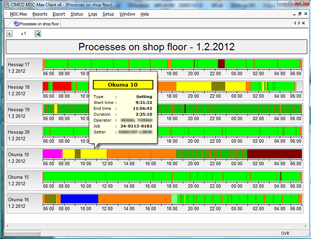 Timeline graphs for each machine on the shop floor 