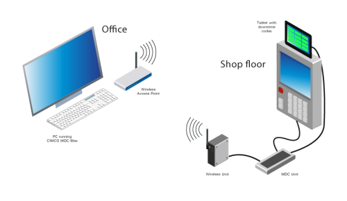 CIMCO MDC Diagram