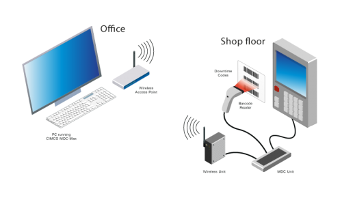 CIMCO MDC with Barcode Reader