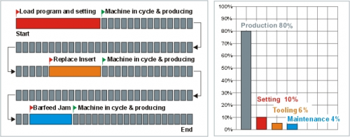 Advanced Machine Data Collection