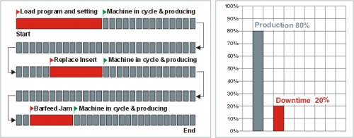 Basic Machine Data Collection