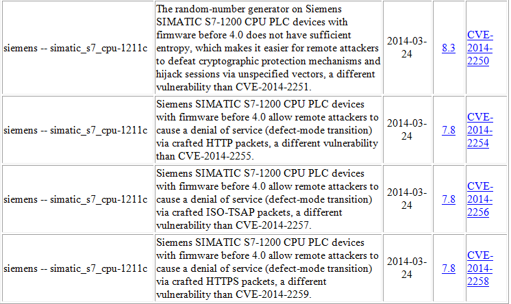 SIEMENS Simatic S7-1200 Vulnerability