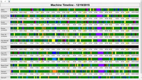 CIMCO MDC Machine Timeline
