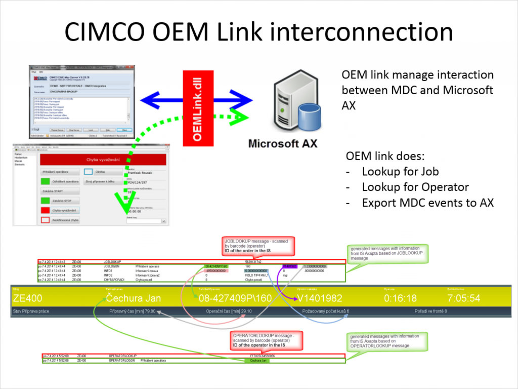 CIMCO OEM Link Connection Sample