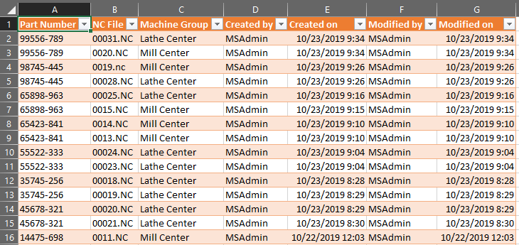 Data from CIMCO MDM viewed in Excel